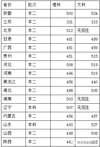 泰山医学院专科分数线(山东泰山医学院2020的分数线)