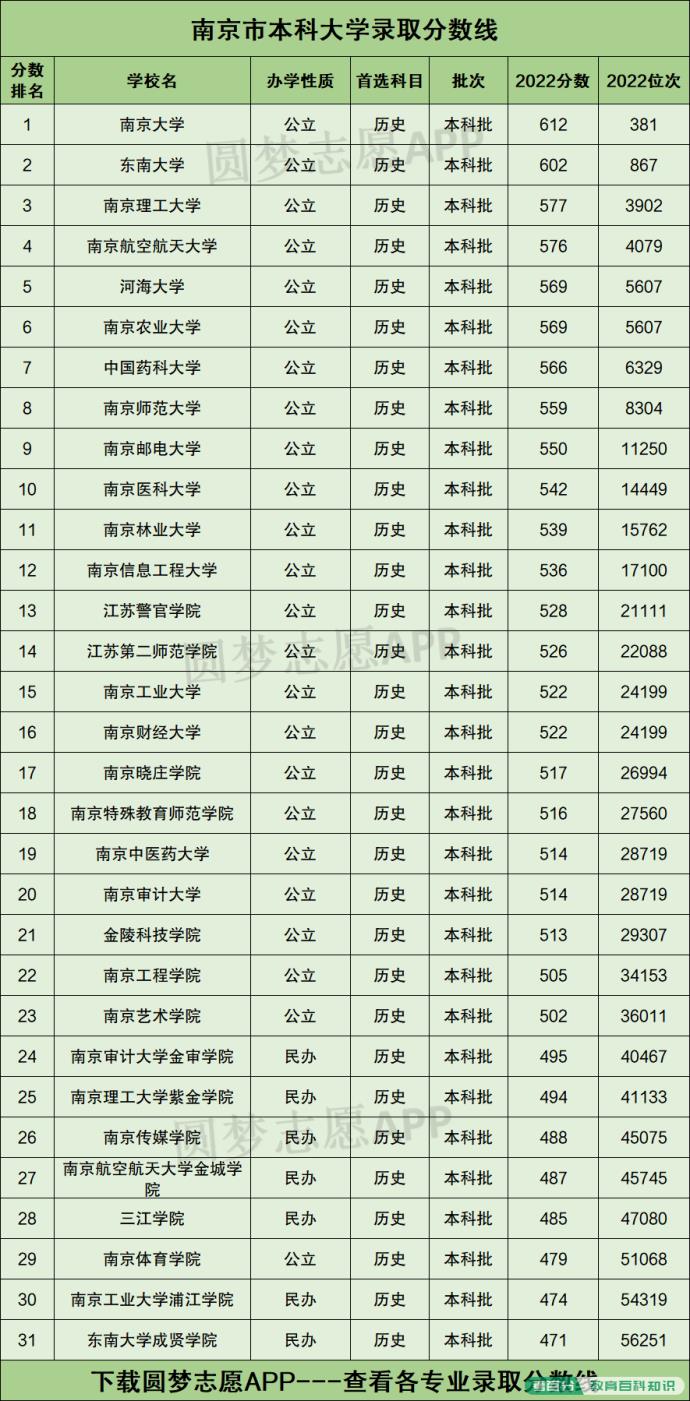 南京中医药大学录取分数线(南京中医药大学录取分数线2023年是多少分)