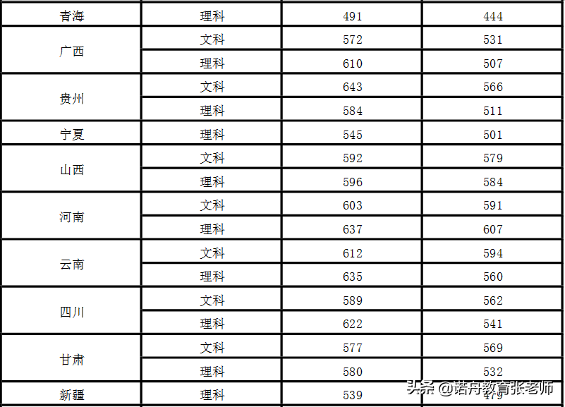 南京中医药大学录取分数线(南京中医药大学录取分数线2023年是多少分)