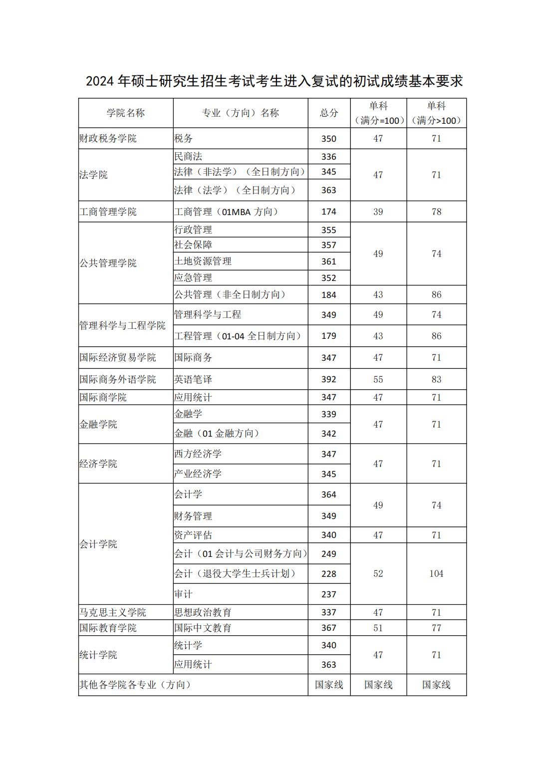 江苏大学研究生招生信息网(江苏大学研究生招生信息网2023)