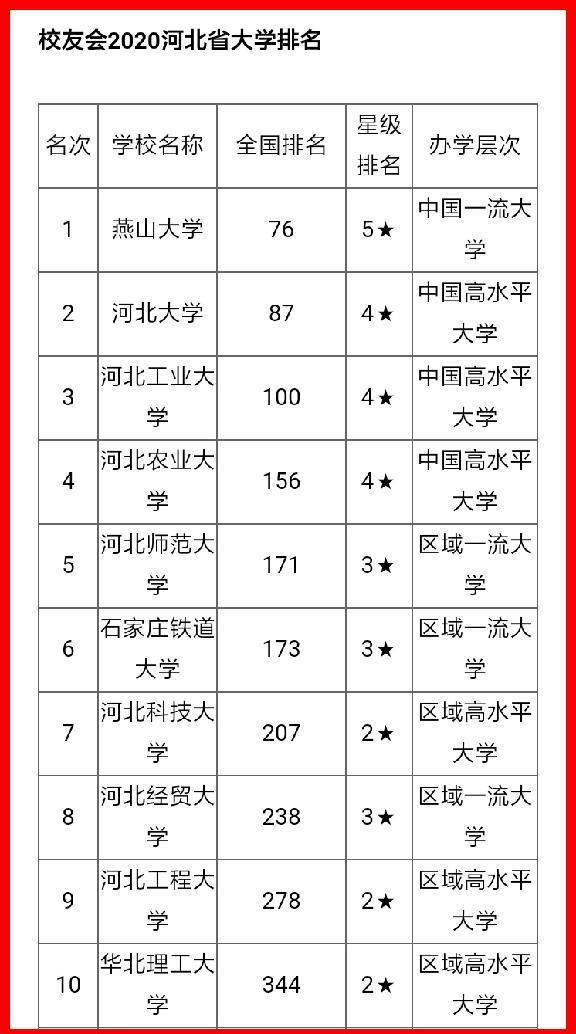 河北大学排名(河北大学排名最新排名表)