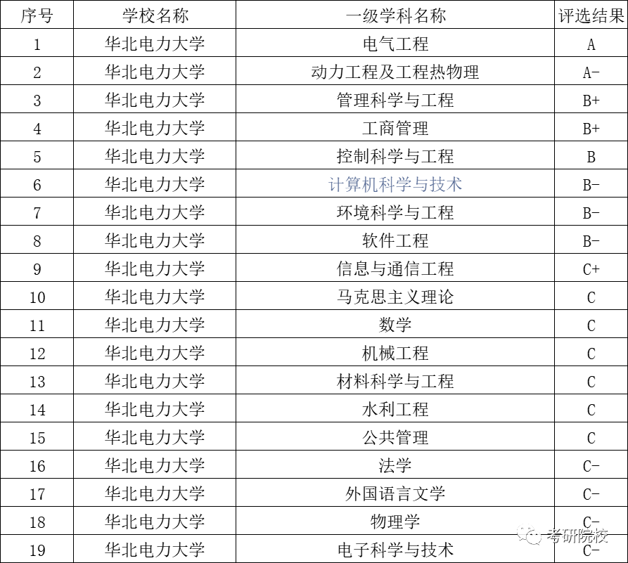 华北电力大学研究生分数线(华北电力大学研究生分数线2022)