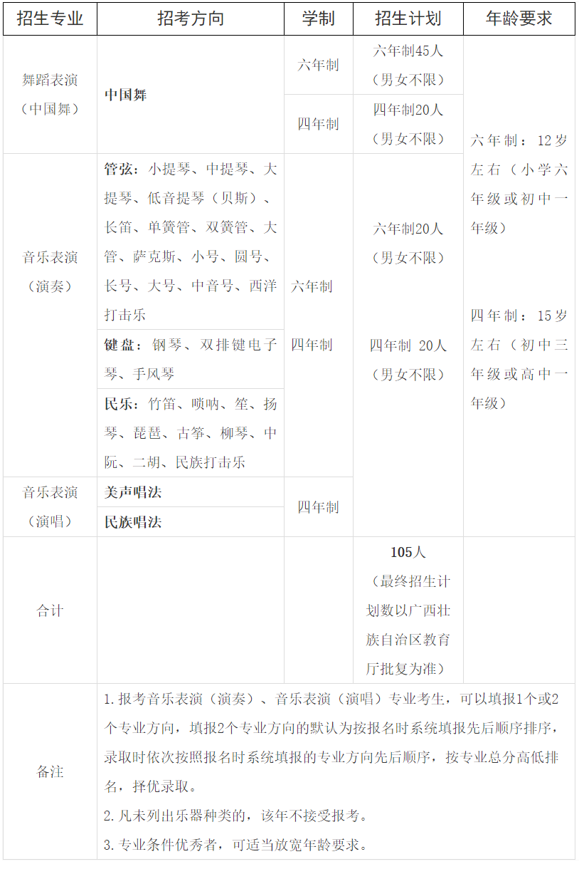 艺术学校招生信息(艺术学校招生信息查询)