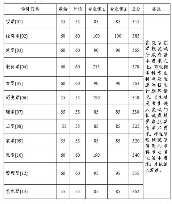 浙江大学研究生招生(浙江大学研究生招生网)