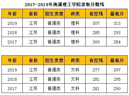 江苏理工学院分数线(江苏理工学院分数线物化生)