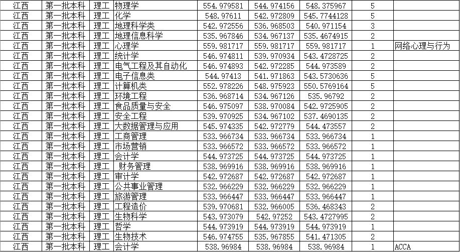 师范大学分数线(北京师范大学分数线)