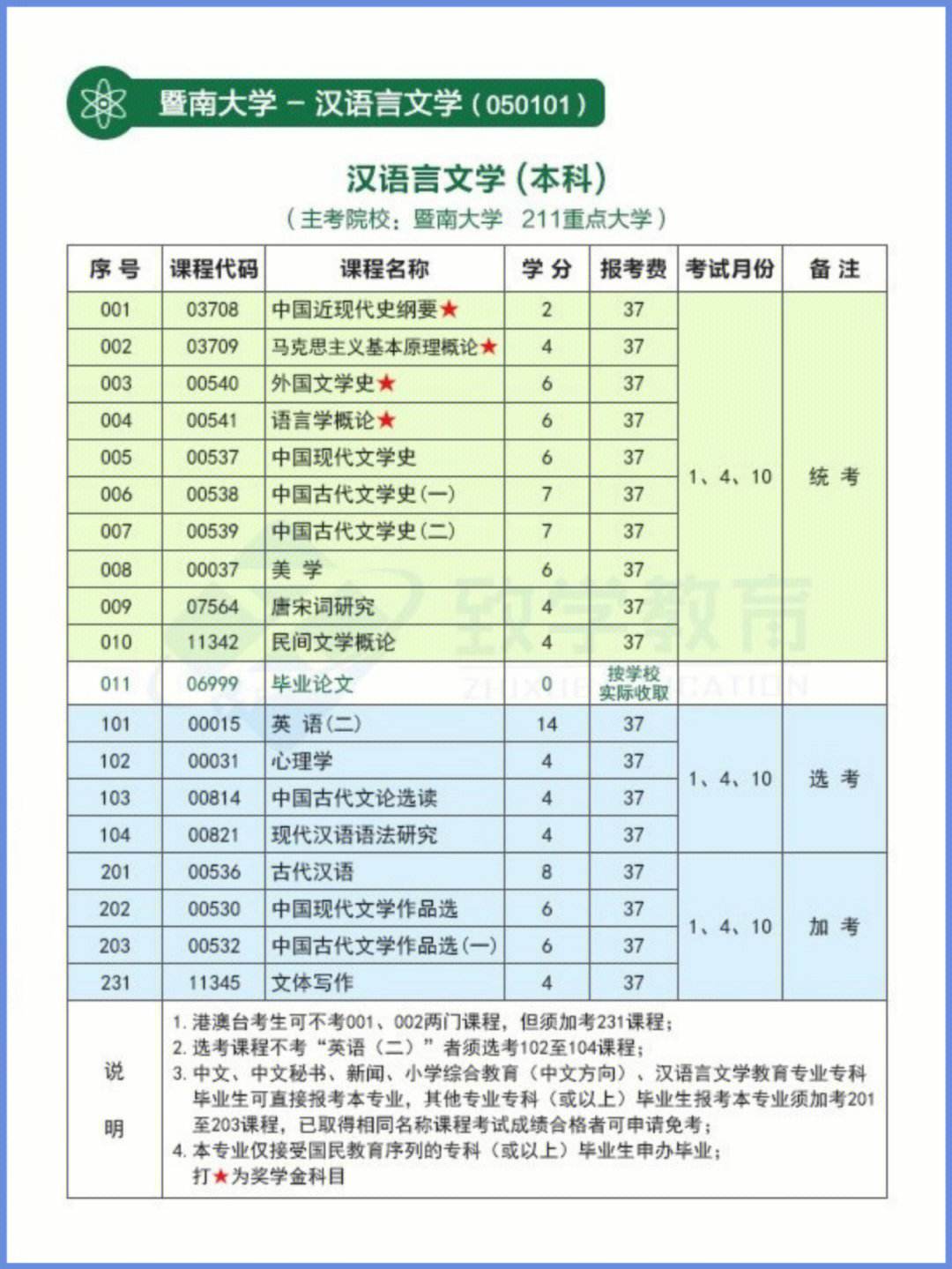 暨南大学专业(暨南大学专业评级)