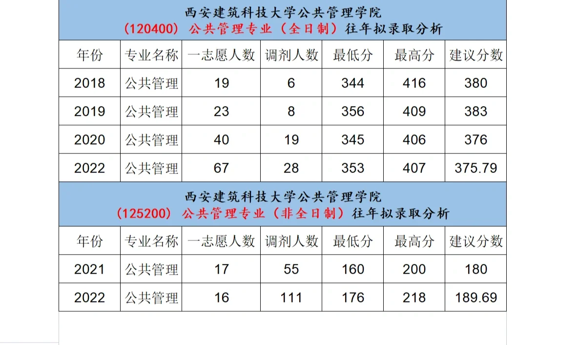 西安建筑科技大学是几本(西安建筑科技大学是985还是211)