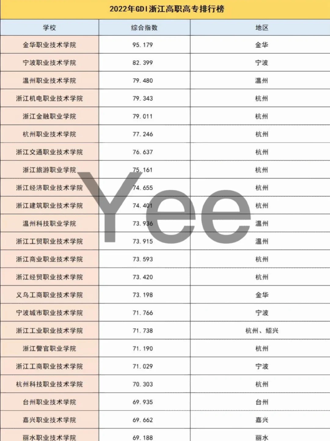 浙江艺术职业学院招生网(浙江艺术职业学院2024招生)