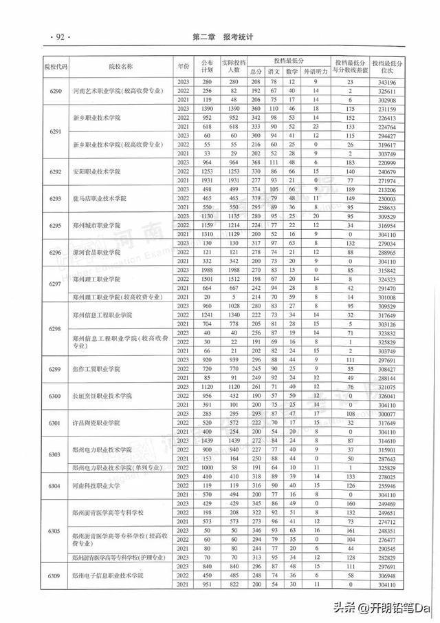 石家庄医学高等专科学校分数线(石家庄医学高等专科学校分数线高两分能不能被调剂专业)