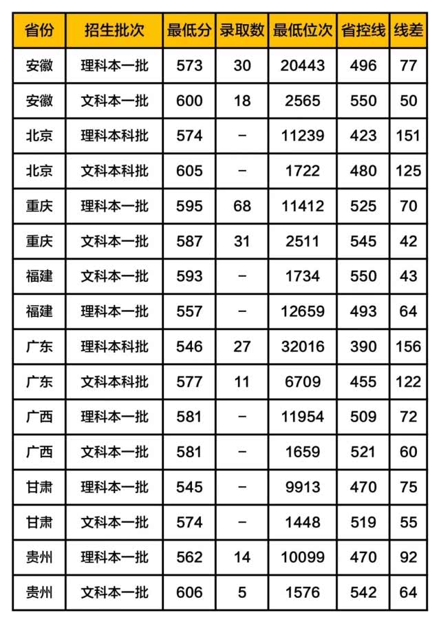 陕西师范大学2020年录取分数线(陕西师范大学2020年录取分数线山西最低分)