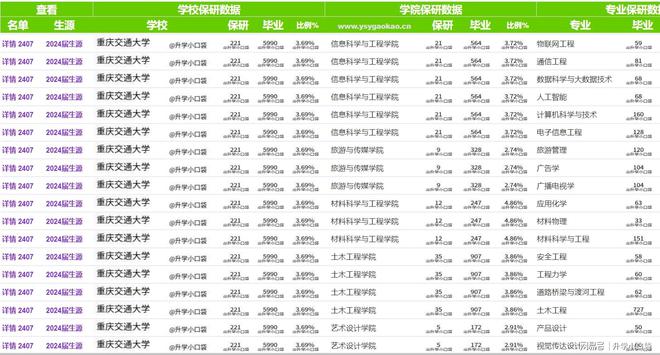 长江师范学院招生网(长江师范学院招生办官网)