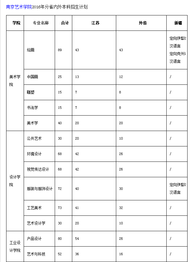 南京艺术学院招生网(南京艺术学院招生电话)