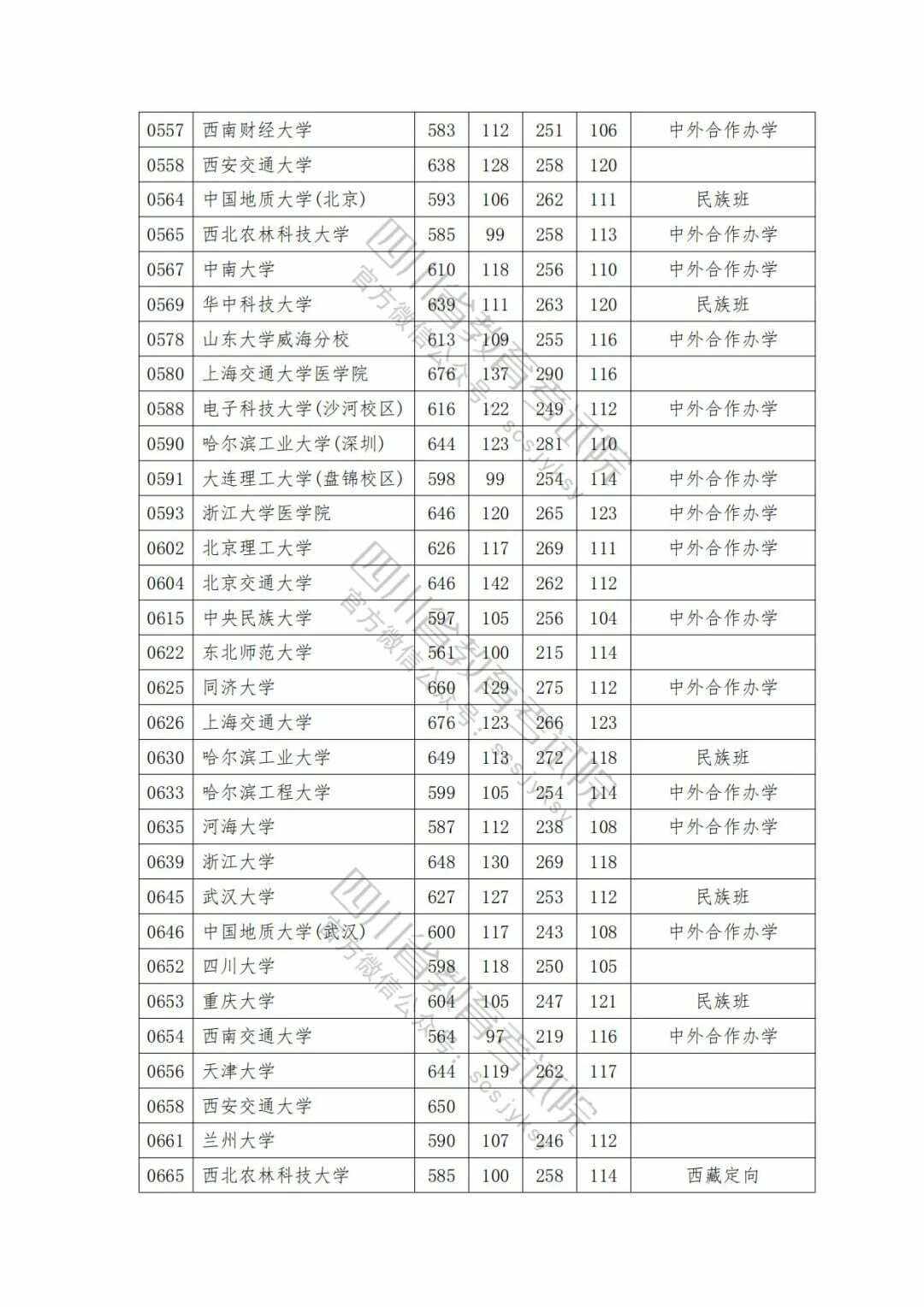 河南财经大学分数线(河南财经大学分数线2023)