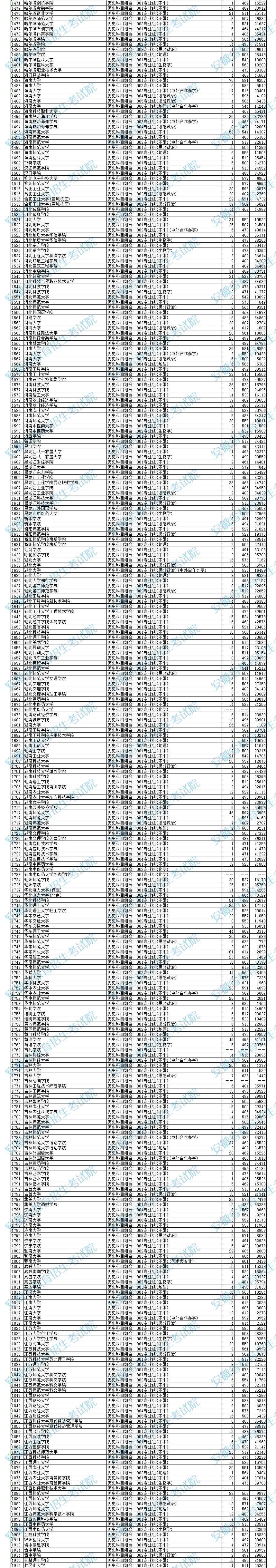 河南财经大学分数线(河南财经大学分数线2023)