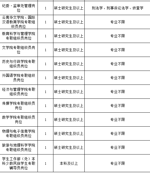 云南农业大学教务管理(云南农业大学教务管理系统学生端)