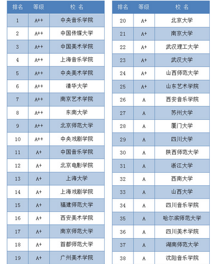 艺术类一本大学名单(艺术类一本大学名单有哪些)