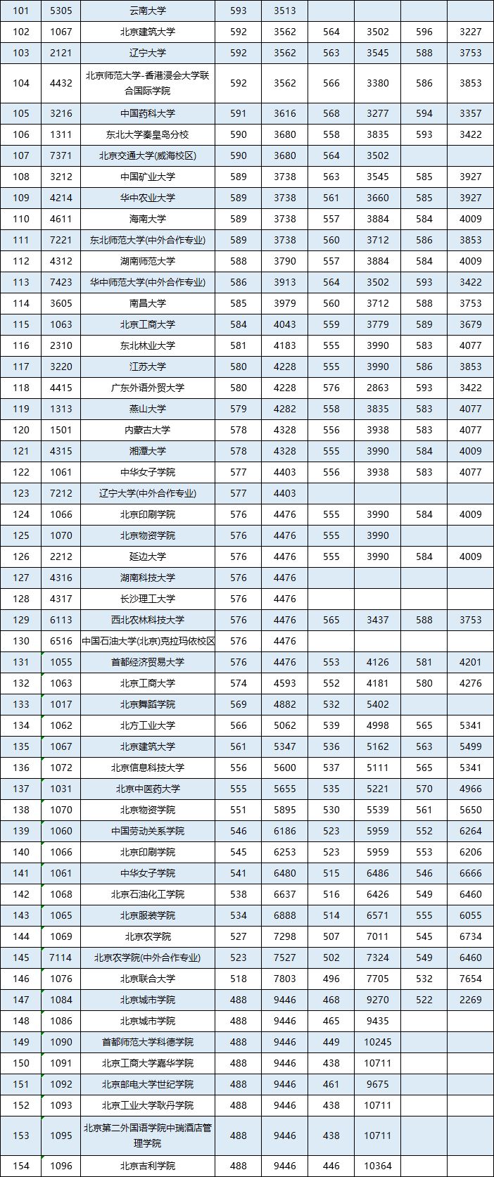 北京二本大学有哪些(北京二本大学有哪些学校理科)