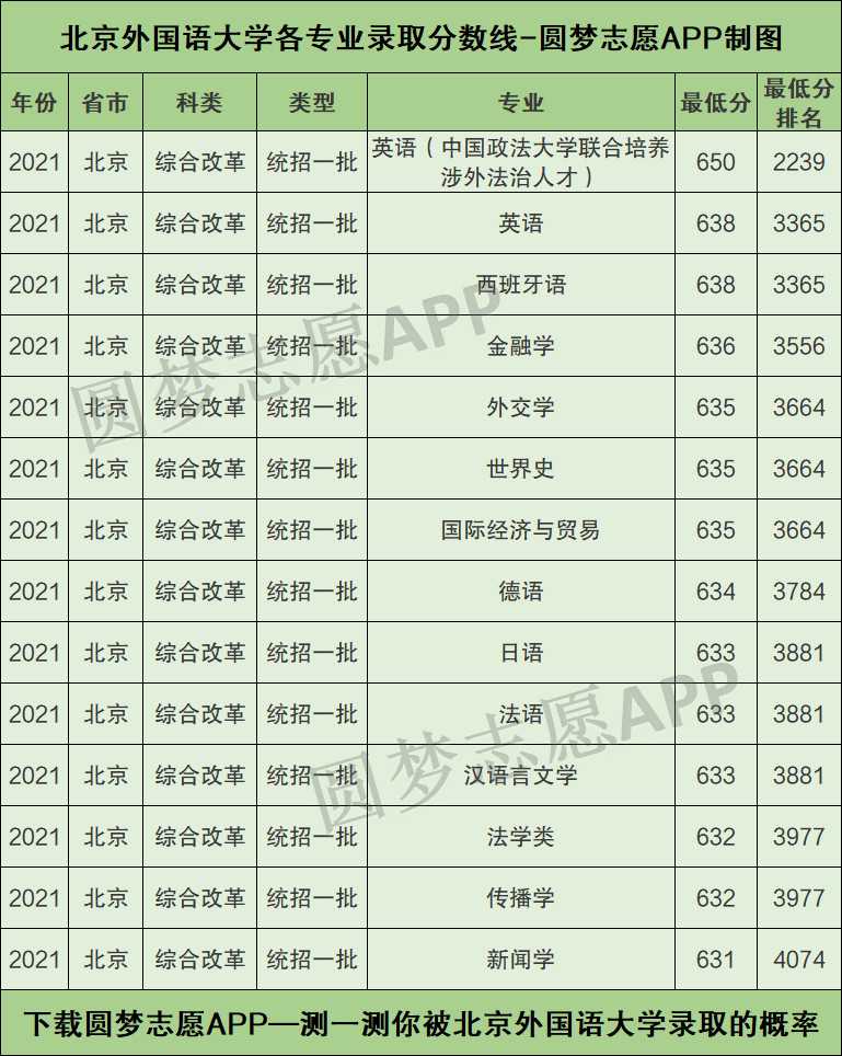 外国语大学排名(上海外国语大学排名)