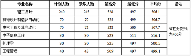 河南理工大学排名(河南理工大学排名全国排名)