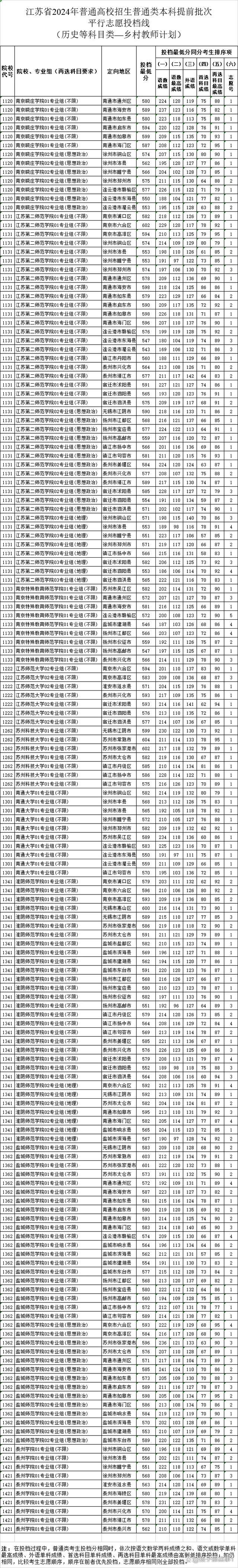 新疆大学录取分数线(新疆大学录取分数线2023)