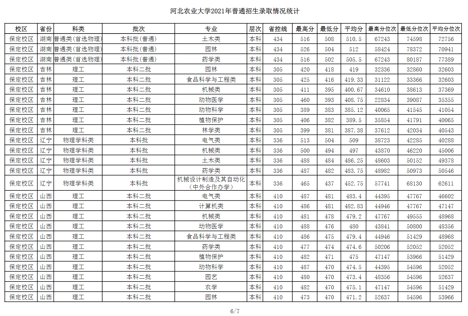 河北本科分数线(河北本科分数线预估2024)