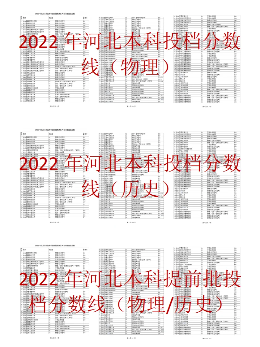 河北本科分数线(河北本科分数线预估2024)