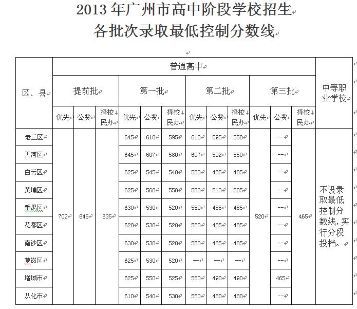 中专学校分数线(中专学校分数线达不到能上吗)