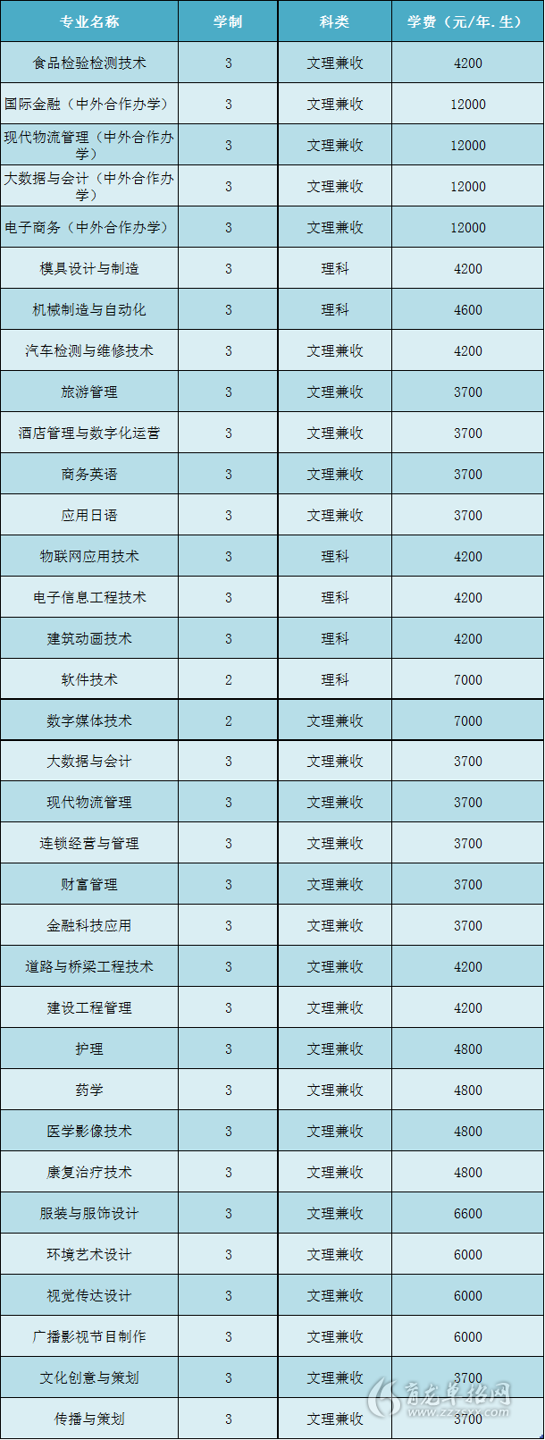 开封大学分数线(开封大学分数线2022河南)