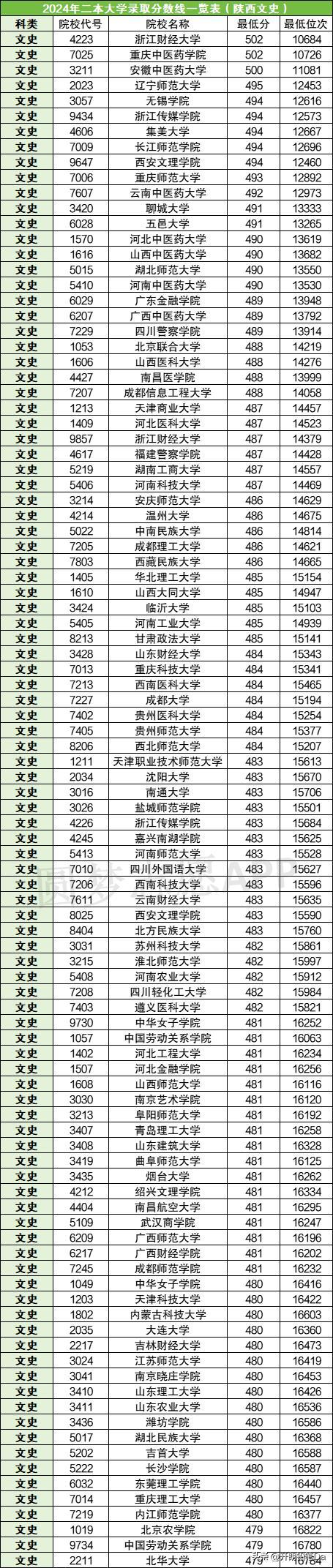 浙江二本大学排名(浙江二本大学排名及分数线)