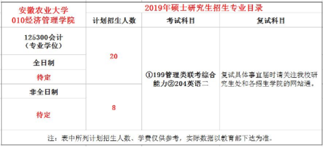 安徽农业大学招生网(安徽农业大学招生网站官网)