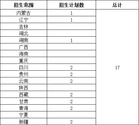 河北大学招生网(河北大学招生网能查到录取结果,准确吗)