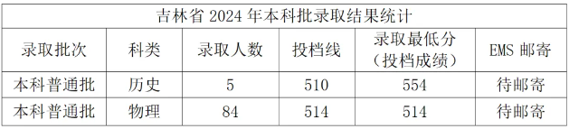 河北北方学院录取分数线(河北北方学院录取分数线2018)