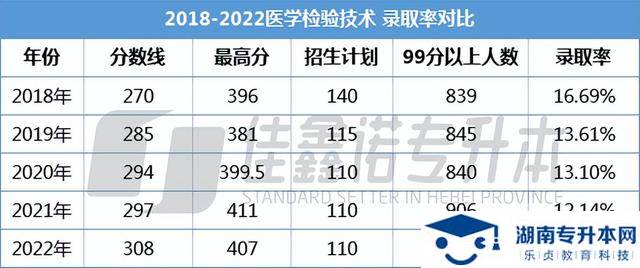 河北北方学院录取分数线(河北北方学院录取分数线2018)