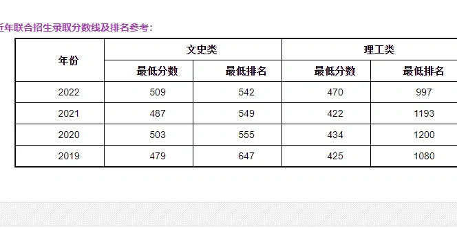 中央民族大学分数线(中央民族大学分数线舞蹈生)