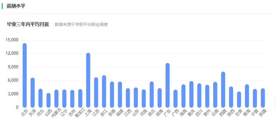 大学专业及就业方向(女生学什么专业挣钱多又轻松)