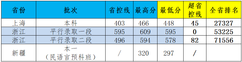 江苏科技大学分数线(江苏科技大学分数线2017)