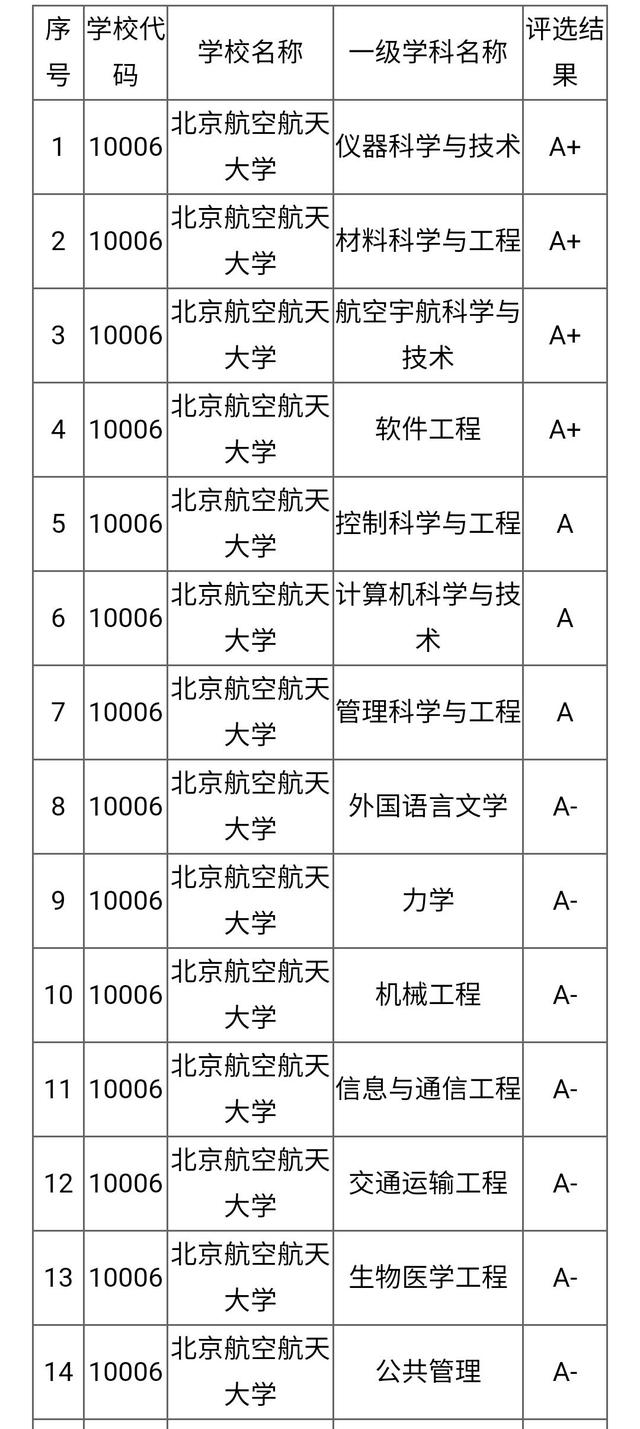 航空大学排名(南昌航空大学排名)