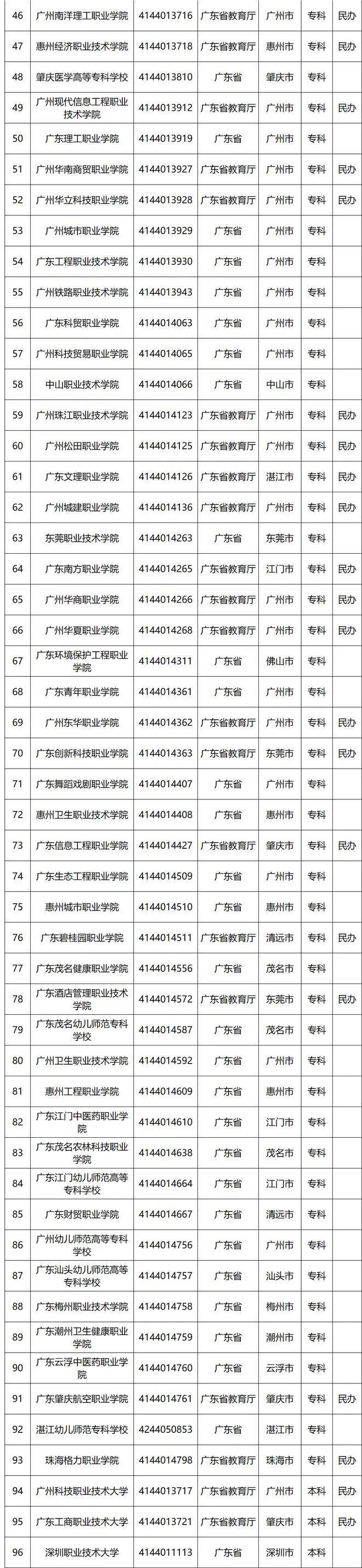 河南中专学校名单(河南中专学校名单在哪里查)