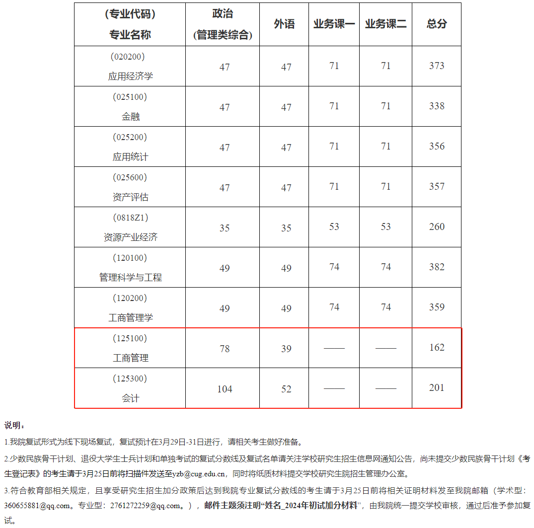 中国地质大学分数线(中国地质大学分数线山东)