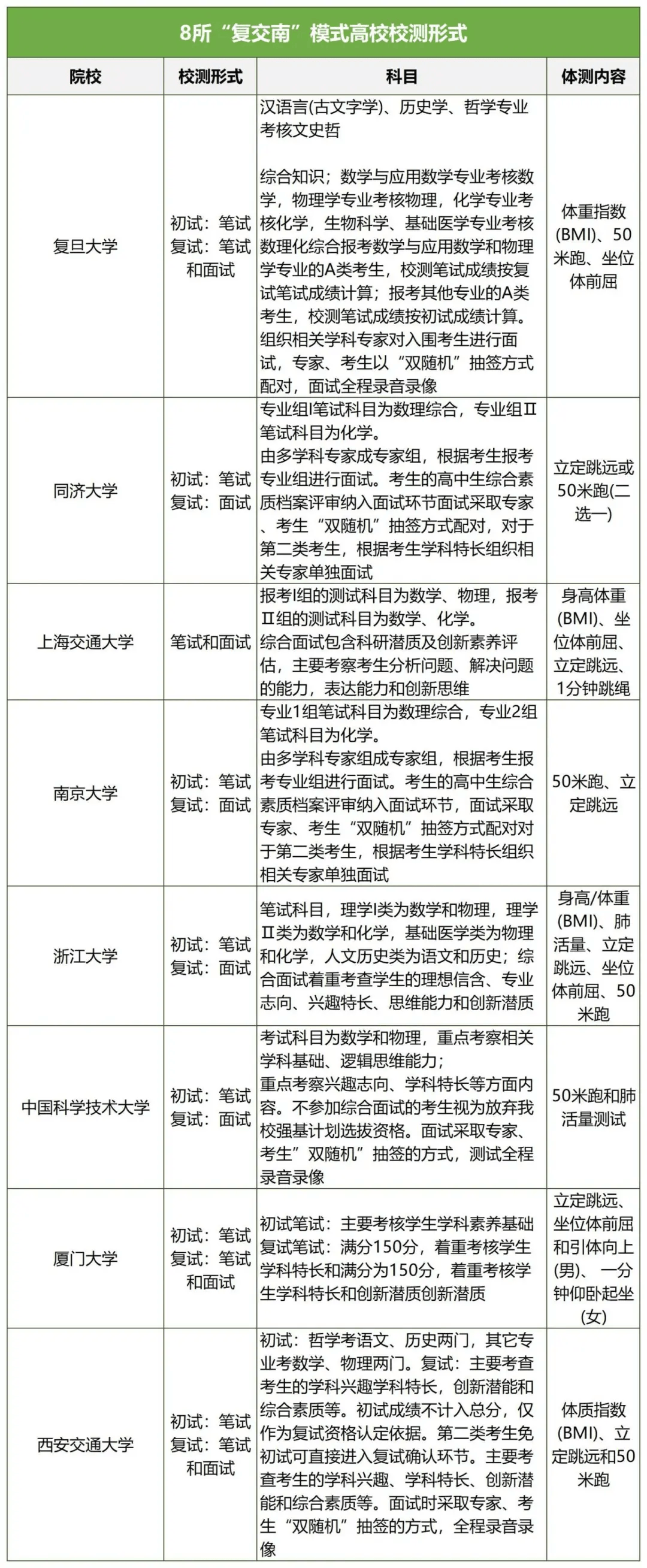 大连海洋大学录取分数线(大连海洋大学录取分数线2021)