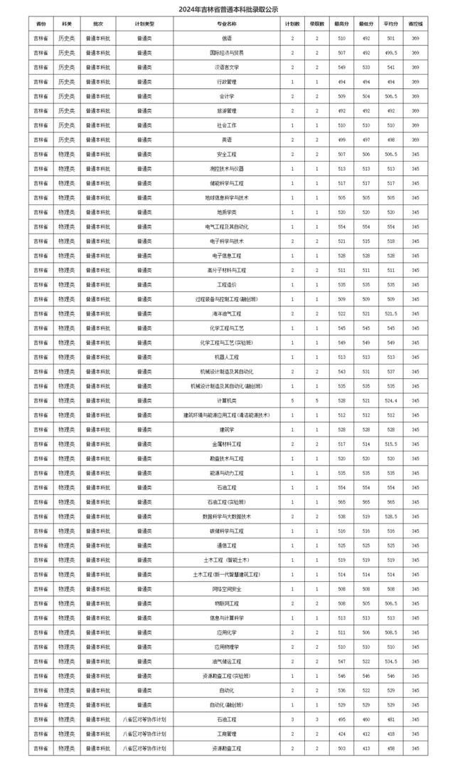 哈尔滨理工大学分数线(哈尔滨理工大学分数线2023)