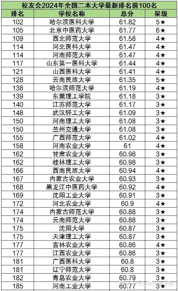 安徽二本大学排名(安徽二本大学排名一览表及分数线)