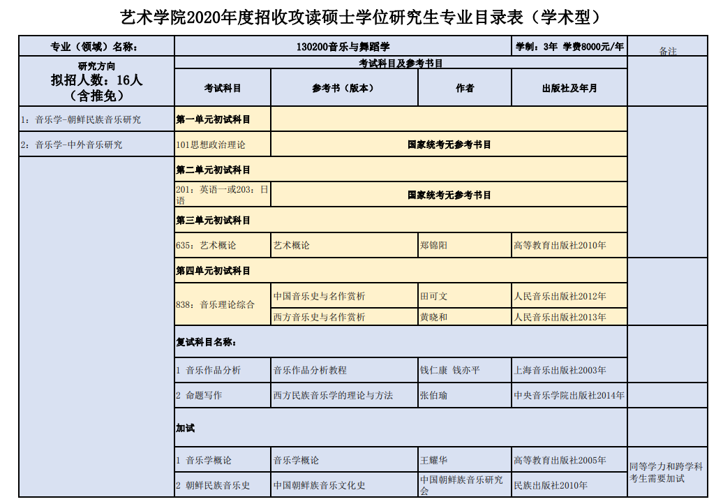 延边大学招生办(延边大学招生办官网)