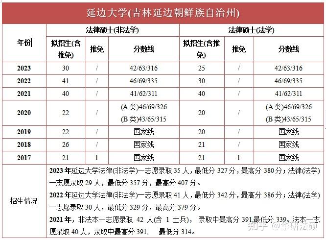 延边大学招生办(延边大学招生办官网)