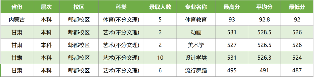 西华大学分数线(西华大学分数线2018)