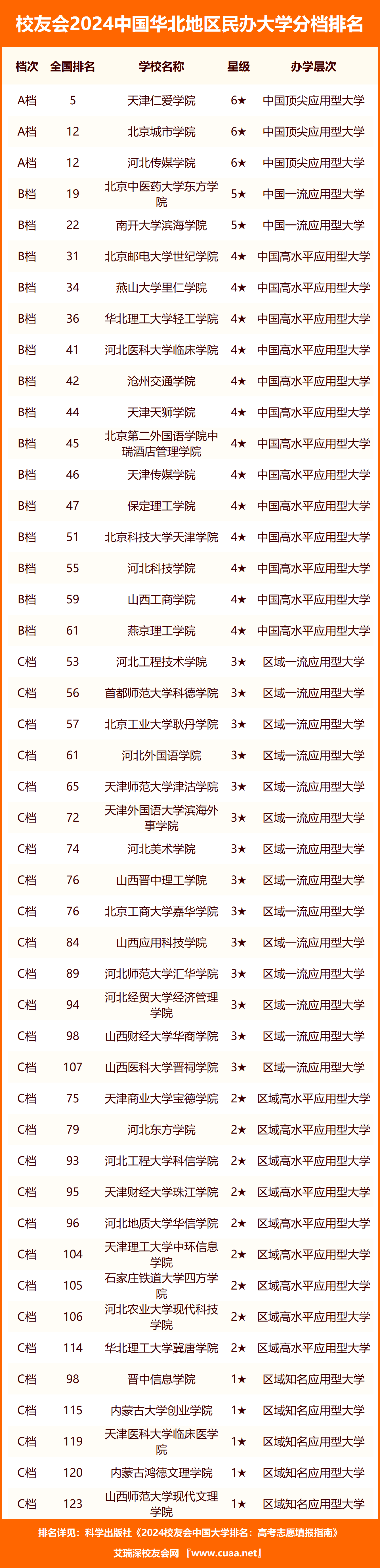 唐山学院分数线(唐山学院分数线预测)