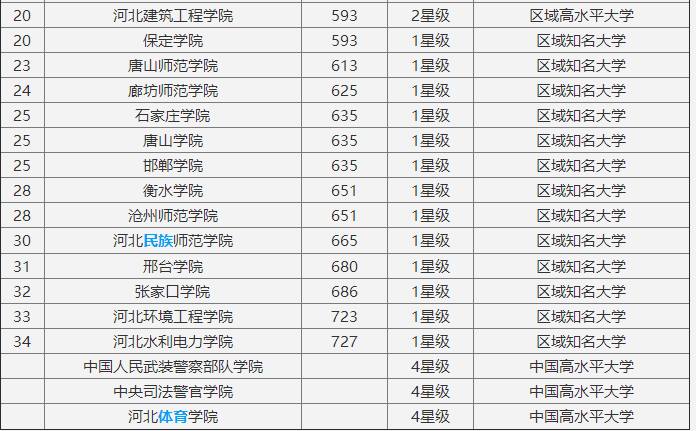 唐山学院分数线(唐山学院分数线预测)