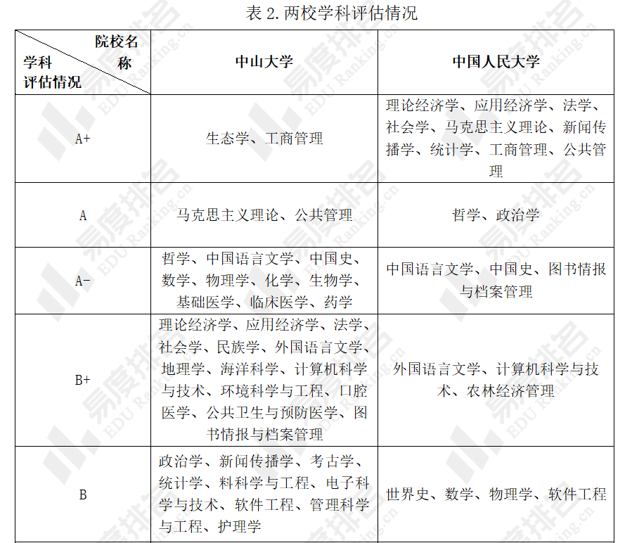 中山大学本科教务系统(中山大学本科教务系统选课)