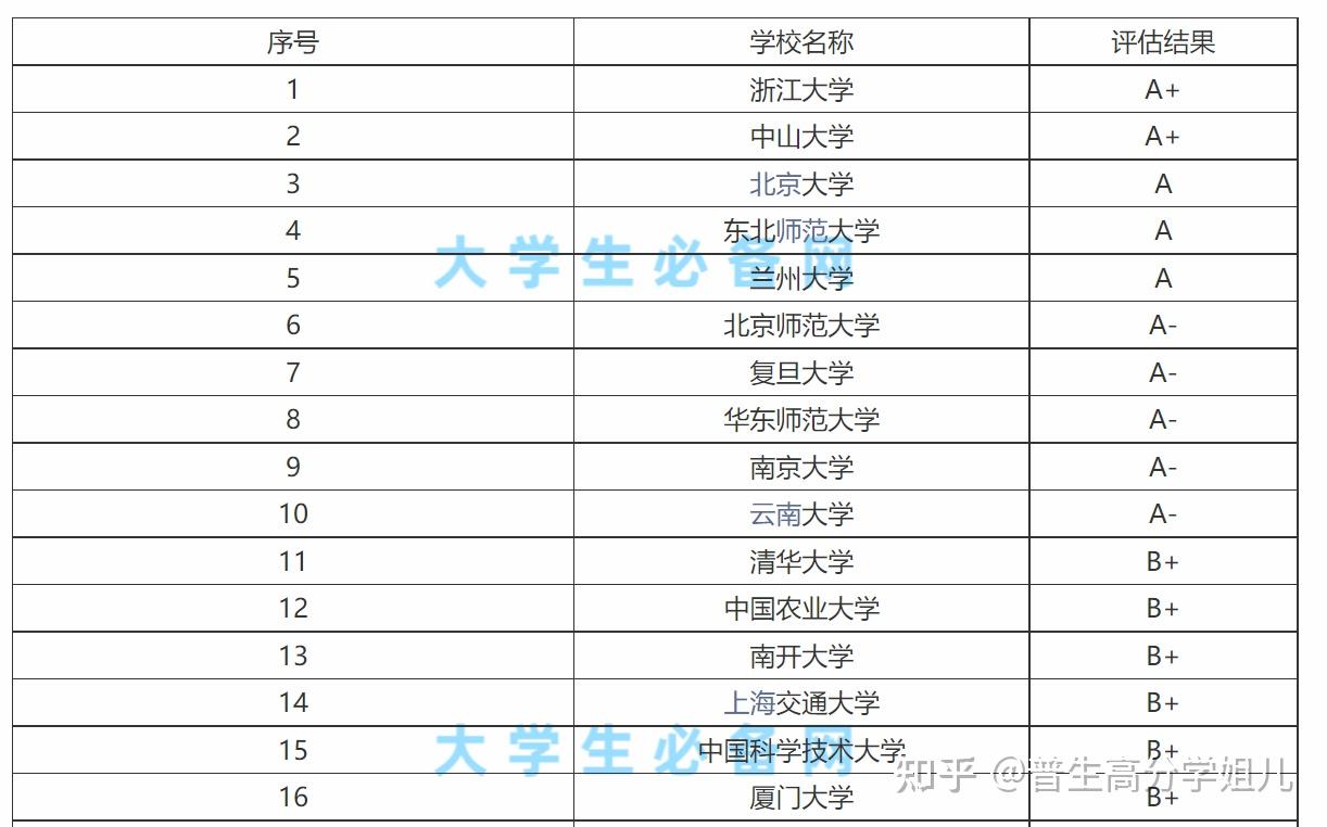 浙江大学专业排名(浙江大学专业排名及王牌)